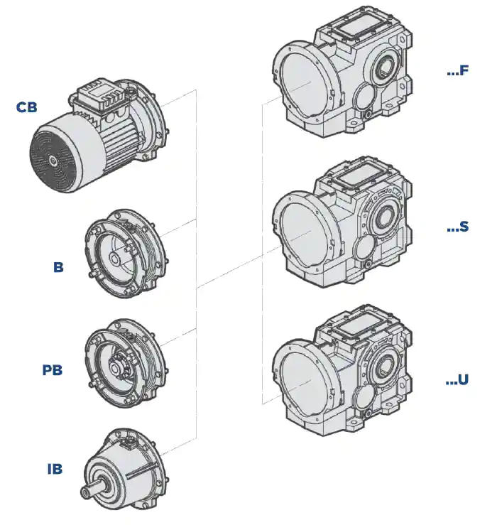 انواع ورودی موتور گیربکس کرانویل پینیون مدل B موتوواریو با 4 سری CB, B, PB, IB