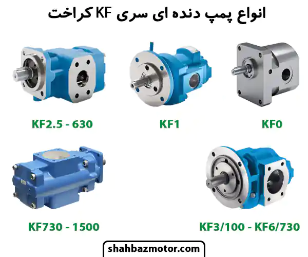 انواع پمپ دنده ای مدل دنده خارجی سری KF کراخت Kracht - سری های KF0 - KF1 - KF2.5,630 - KF3/100,6/730 و KF730,1500 برند کراخت Kracht