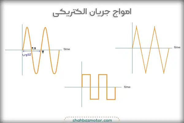 نمودار جریان الکتریکی متناوب 