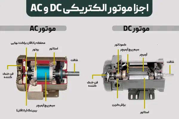 اجزا داخلی الکتروموتور AC و DC