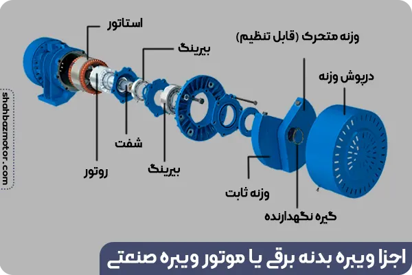 اجزا موتور ویبره صنعتی یا ویبره بدنه برقی