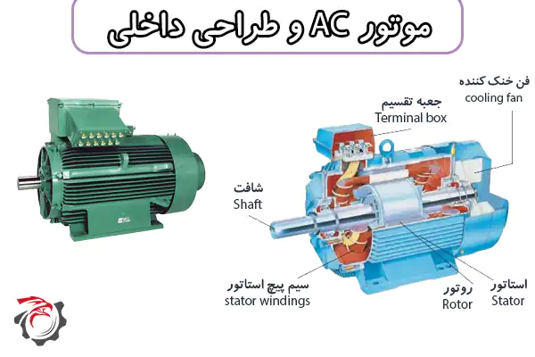 موتور ac یا موتور جریان متناوب و طراحی داخلی موتور ac