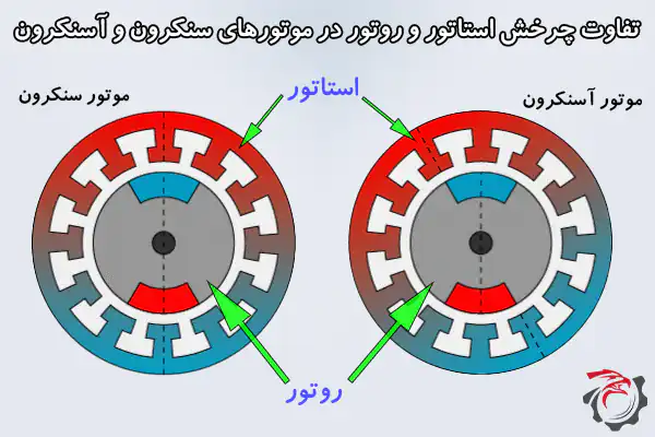 تفاوت حرکت و چرخش استاتور و روتور در موتورهای سنکرون و آسنکرون یا القایی