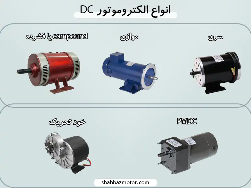 انواع الکتروموتور dc: الکتروموتور سری، الکتروموتور موازی، الکتروموتور compound یا فشرده، الکتروموتور pmdc و الکتروموتور خود تحریک