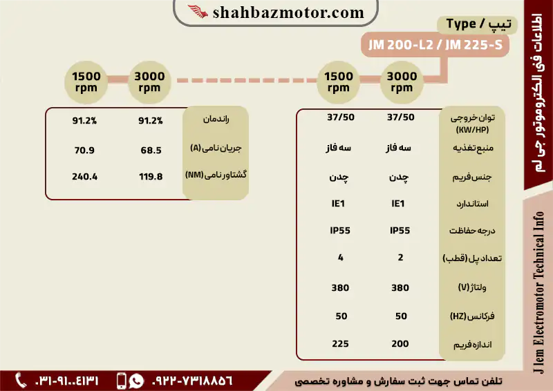 مشخصات فنی الکتروموتور سه فاز چدن جی لم 50 اسب فریم 200-225