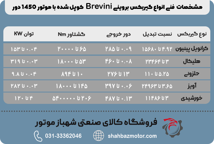 جدول مشخصات فنی یا دیتاشیت انواع گیربکس بروینی Brevini