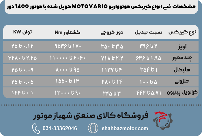 جدول مشخصات فنی یا دیتاشیت انواع گیربکس موتوواریو motovario