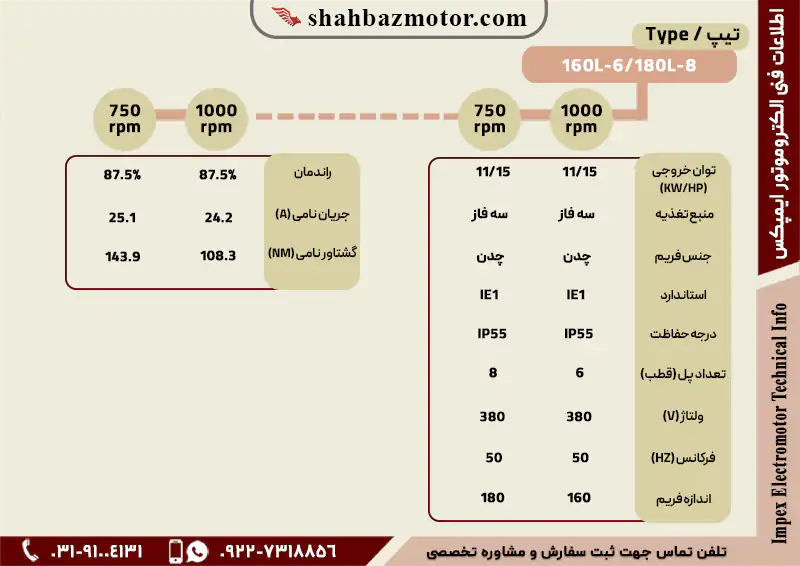 مشخصات فنی الکتروموتور سه فاز چدن ایمپکس 15 اسب 11 کیلووات فریم 160-180