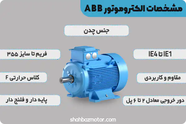 مشخصات الکتروموتور یا دینام ABB