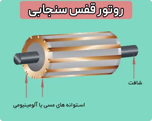 روتور قفس سنجابی با استوانه های مسی و آلومینیومی در یک موتور قفس سنجابی