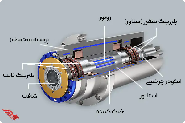 اجزا اسپیندل موتور