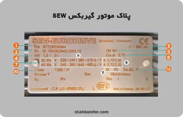 پلاک موتور گیربکس SEW