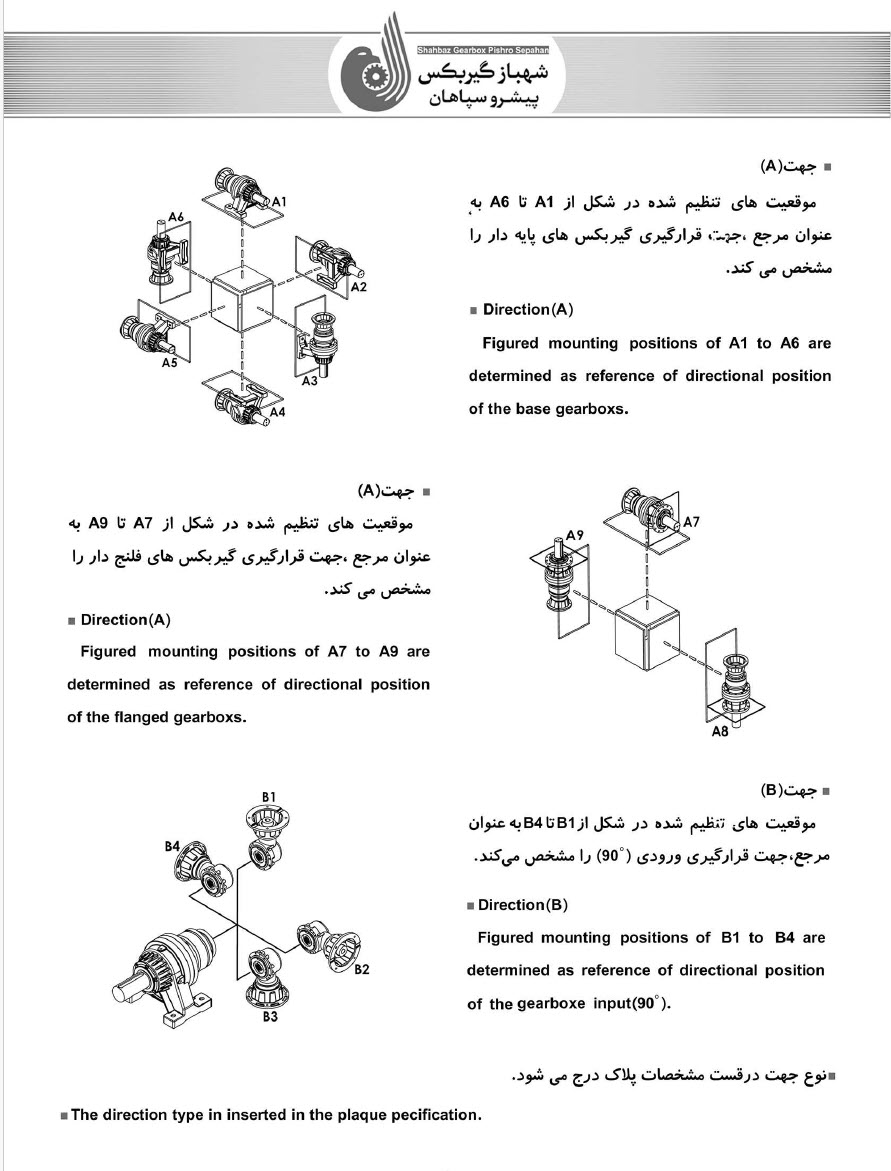 راهنمای نصب گیربکس
